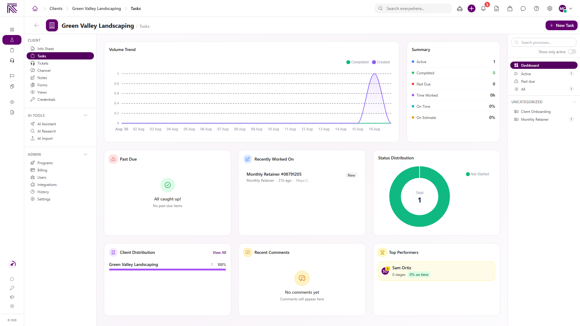 Client Tasks dashboard with volume trend, summary, past due, recently worked, status distribution, and Active, Past due, and All navigation