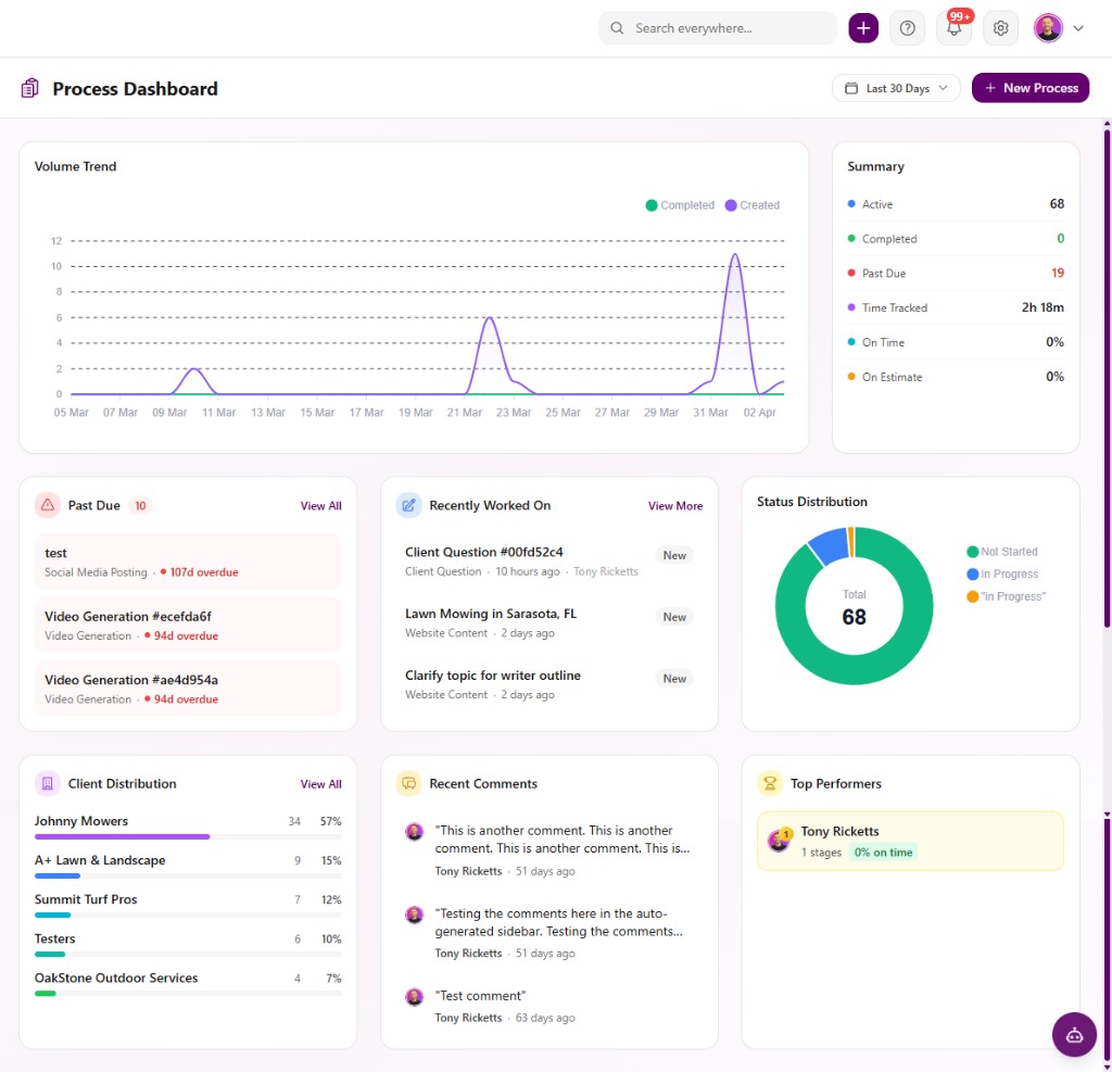 AgencyTitan Dashboard
