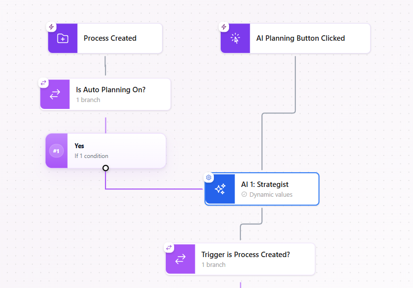 AgencyTitan Workflow Builder